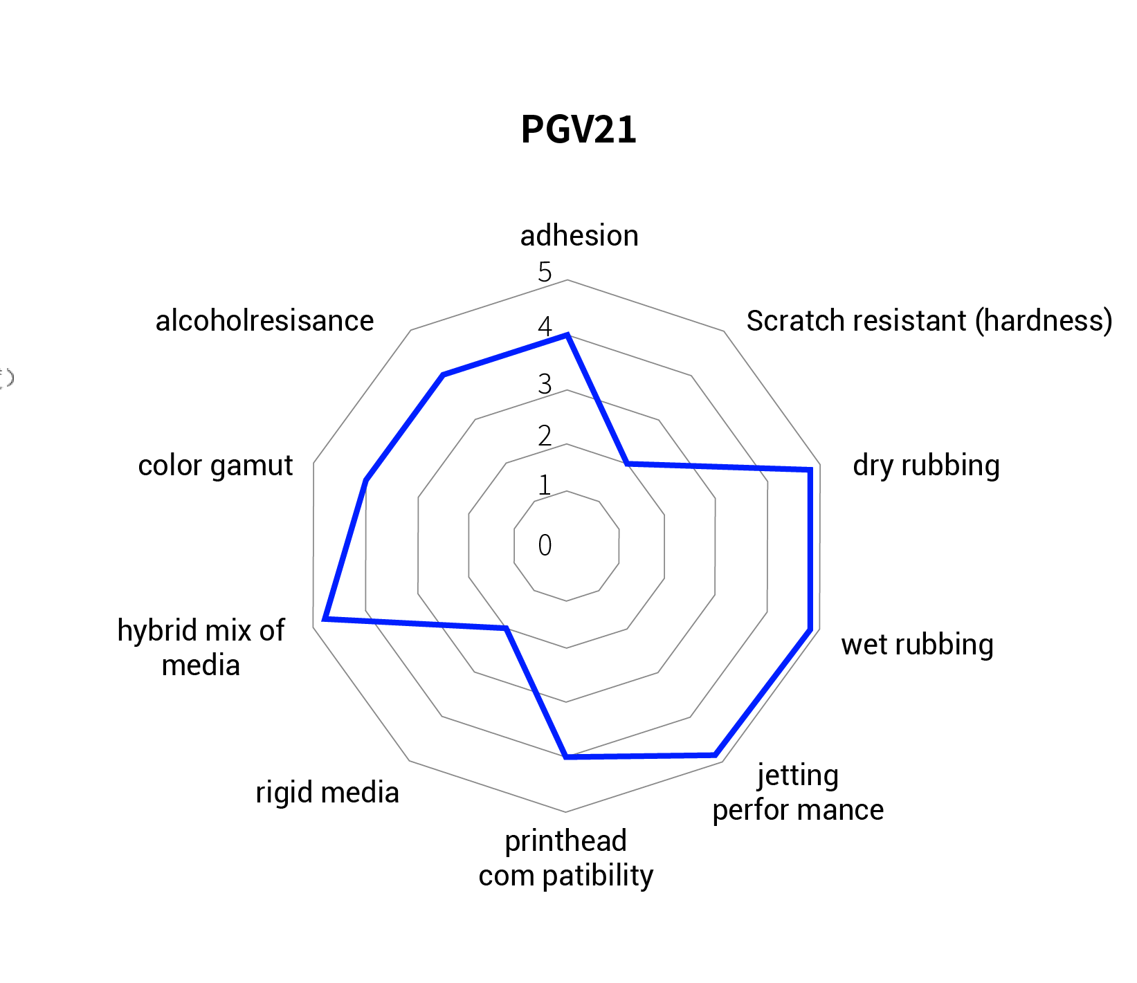 PGV21